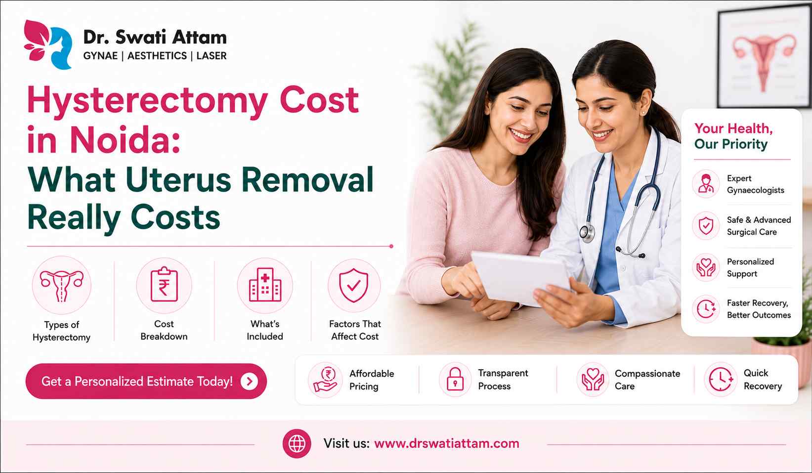 Feature image for Hysterectomy Cost sector 37 in Noida