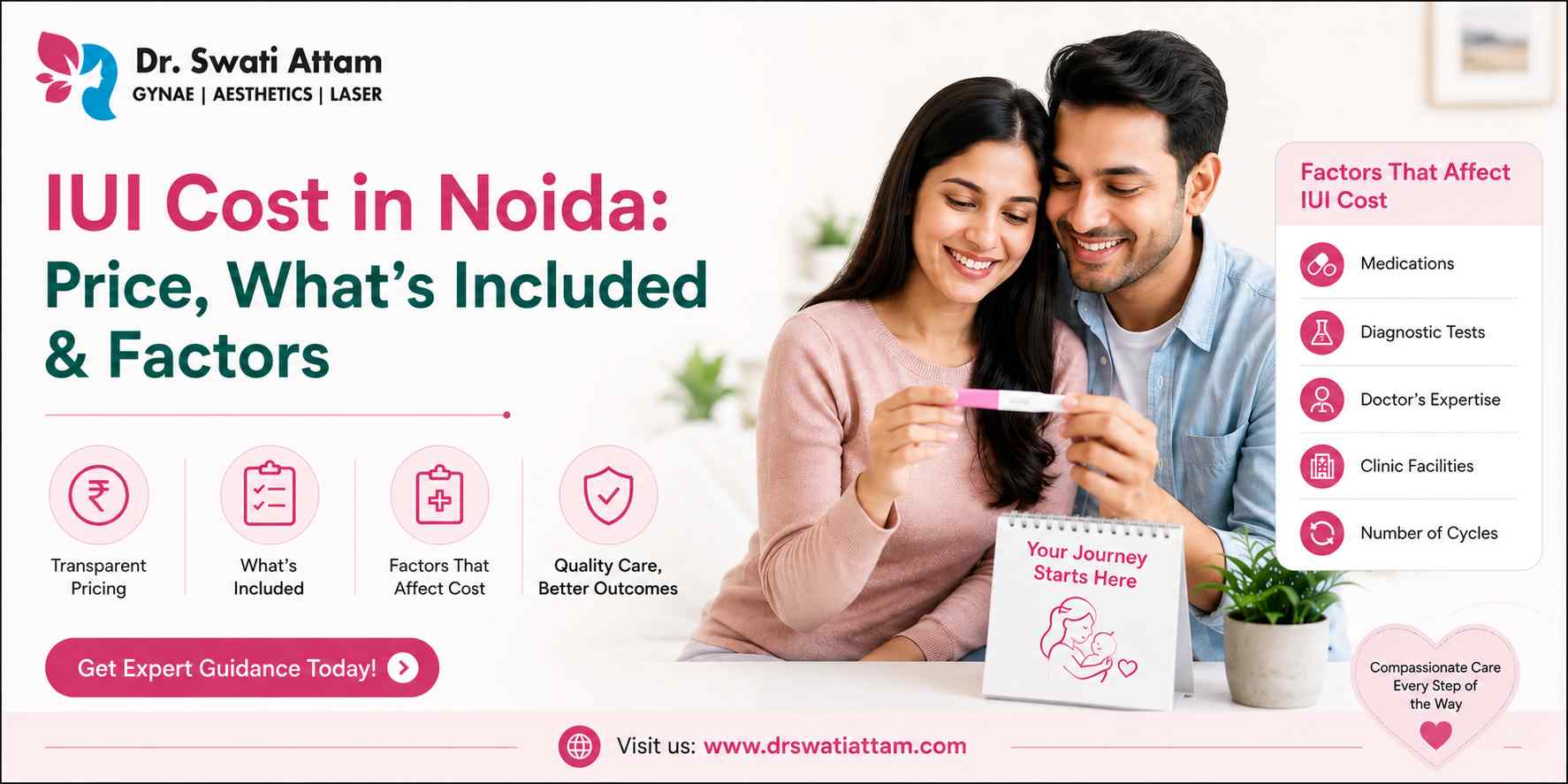 IUI treatment Cost in sector 37 Noida